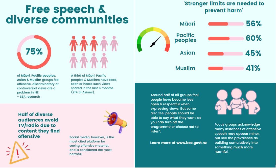 INFOGRAPHIC Free speech diverse communities LANDSCAPE