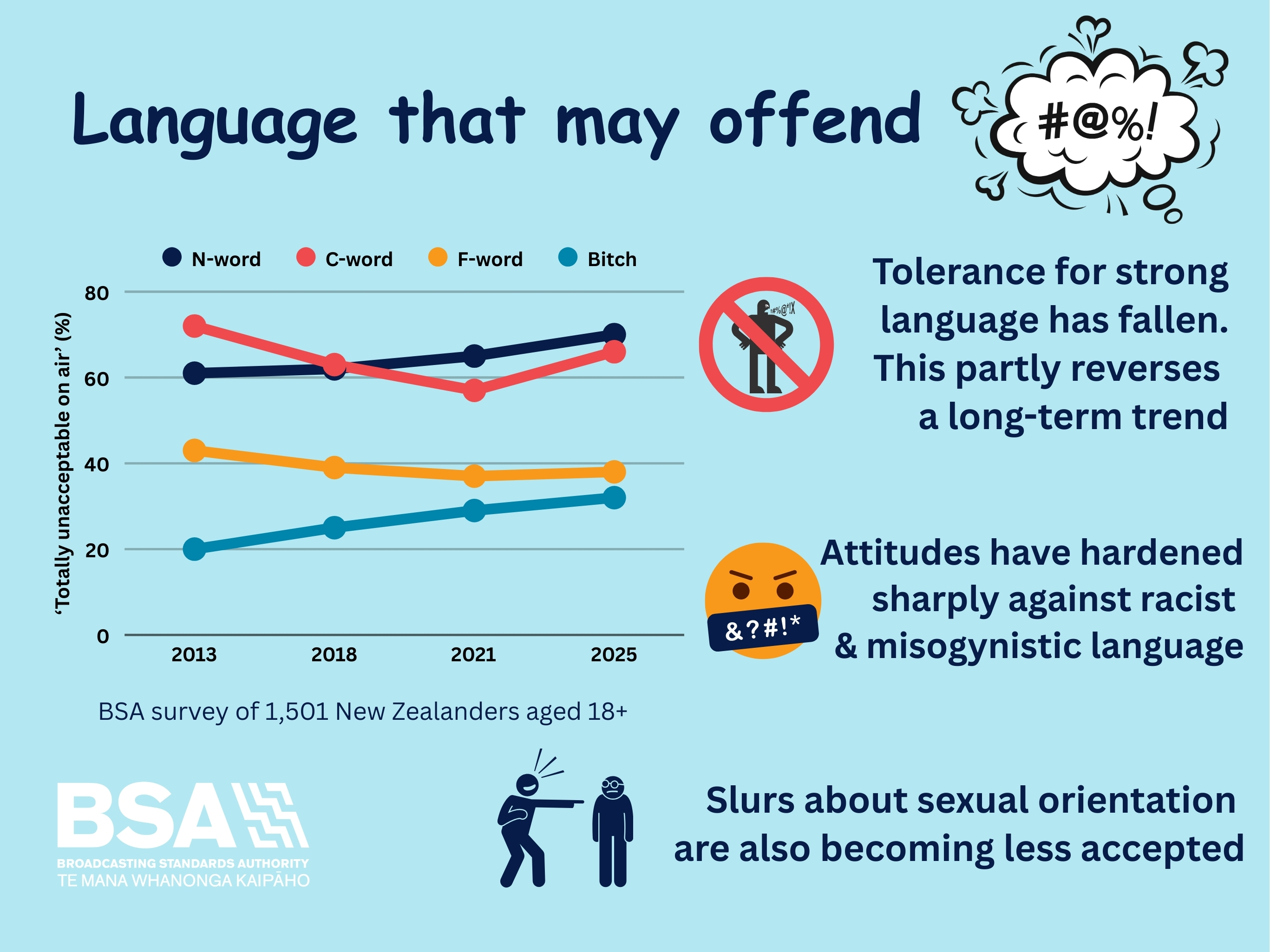 Language that may offend 2026