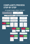 Codebook 2022 The complaints process 1