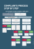 Codebook 2022 The complaints process 1