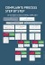 English complaints guide
